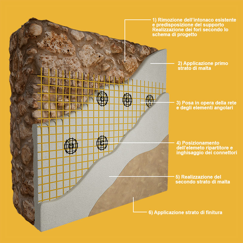 Intonaco Armato CRM Prometheus HT | DAKOTA GROUP